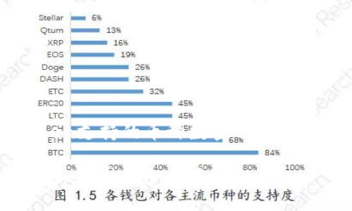 imToken支持的币种数量及其相关信息
imToken支持多少种币?