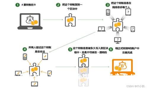 imToken冷钱包使用指南：安全储存数字资产的最佳选择