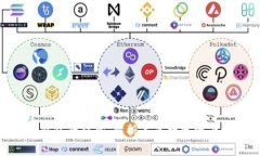 : 区块链数字钱包的趋势：解析未来数