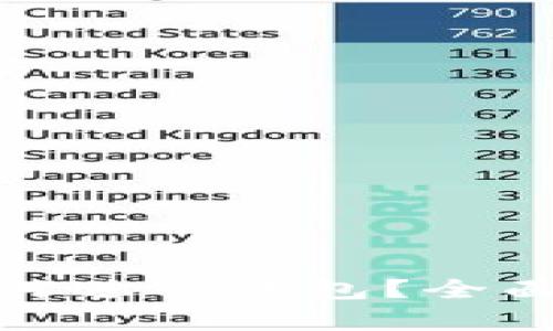 : 数字链挖矿如何进入钱包?全面解析与实用指南
