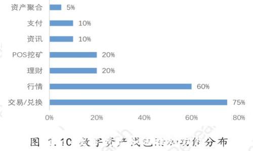 iBox数字藏品如何提到钱包