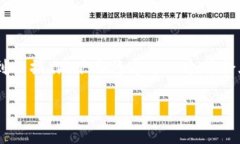 IM钱包提币是用户在使用该数字货币钱