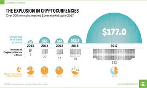 : imToken苹果下载教程 - 快速安全的数字资产钱包安装指南