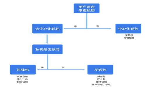 : 以色列支持的加密钱包一览:最佳选择与推荐