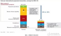 : 解决ImToken无法提币的问题：全面指南