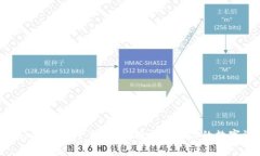 imToken钱包下载官网：轻松管理你的数