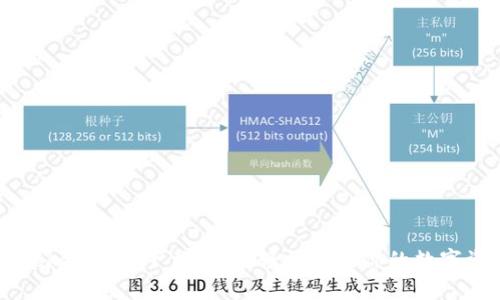 imToken钱包下载官网:轻松管理你的数字资产