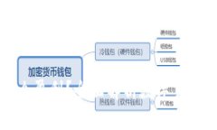 数字货币钱包怎么盈利？全面解析数字