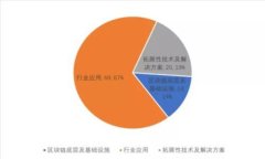 : 国内知名的数字钱包：一站式支付解