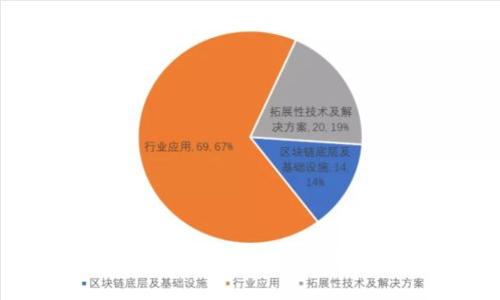 : 国内知名的数字钱包:一站式支付解决方案