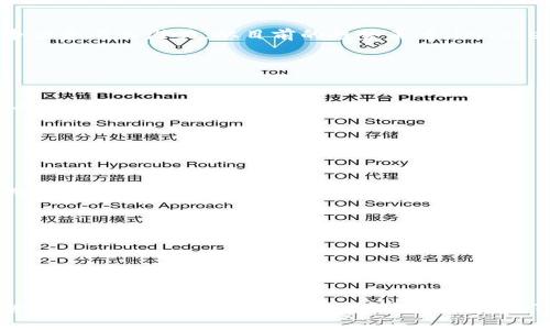 imToken是一款广受欢迎的数字钱包，特别是在Ethereum和ERC20代币生态系统中。这款应用的成功在于其用户友好的界面、安全性和对去中心化金融（DeFi）的支持。然而，关于“imToken会不会倒闭”的问题，很多人可能会有所顾虑。

首先，我们需要从多个角度来看这个问题，包括市场趋势、竞争环境、公司治理等。以下是详细的分析。

一、市场趋势对imToken的影响
首先，数字货币市场的发展对任何交易平台或者钱包的存续都是至关重要的。2017年到2018年的加密货币牛市，使得很多钱包应用获得了暴增的用户。而随着市场的波动，用户的活跃度也时常受到影响。如2019年和2020年，比特币价格的跌落，导致许多小型交易平台的用户流失，进而面临倒闭的风险。
imToken作为一款数字钱包，其用户基础主要依赖于对比特币、以太坊等主要数字货币的需求。如果这些主流币种的受欢迎程度下降，用户的使用频率和活跃度自然也会下降，从而影响imToken的生存。
然而，反过来随着DeFi和NFT的崛起，imToken在支持这些功能方面表现出了很好的适应能力。这意味着即使市场环境变化，imToken也在努力紧跟趋势，提供新功能以吸引用户。

二、竞争环境的压力
在数字货币钱包的市场上，imToken面临着来自其他许多钱包服务的竞争。这些竞争对手包括但不限于Trust Wallet、MetaMask等等，这些钱包也提供了类似的功能，如代币管理、DApp访问等。
在竞争激烈的市场中，imToken必须不断创新，以维持其市场份额。如果其他竞争对手提供了更具吸引力的用户体验或更多的功能，用户很可能会转向其他平台，这将直接影响imToken的用户基数和收入来源。
然而，imToken凭借其早期进入市场和不断更新迭代，也建立了一定的用户忠诚度。此外，公司在安全性和用户体验方面的不断投入，增加了其市场竞争力，并降低了倒闭的风险。

三、公司治理及团队实力
如同很多成功的公司，创始团队及其运营能力在imToken的发展中扮演了至关重要的角色。imToken的团队由一群经验丰富的技术人士和市场营销人员组成，他们对于区块链技术有着深入的理解，并在实施过程中做出了一系列成功的决策。
公司的治理结构会影响到如何应对市场变化、如何进行资金管理等。此外，团队的稳定性也是一个重要因素。如果核心团队成员频繁变化，可能会导致战略方向的不明确，从而对公司发展产生负面影响。
因此，从公司治理和团队实力上看，imToken目前状态良好，这对于其长期生存至关重要。

四、用户信用及社区支持
数字货币钱包的一个显著特点就是用户的信用和社区支持。他们的使用体验和推荐通常是影响钱包成功的重要因素。imToken通过社交媒体、社区活动和用户反馈来增强其产品的用户体验。
如果用户对imToken持积极态度，他们愿意推荐给更多人。反之，如果出现负面体验，会对公司造成重创。因此，imToken需要保持良好的用户关系，这不仅能增加使用频率，也能增强用户的忠诚度。

结论
综合上述因素，我们可以看到imToken在技术、市场竞争、公司治理等多重因素下，虽然面临一定的挑战，但依然拥有较强的市场竞争力和成长潜力。从目前的趋势来看，imToken在短期内倒闭的风险较小，但长期的生存依然需要其团队在持续创新和用户体验方面不断努力。

常见问题解答

1. imToken的安全性如何？
安全性是任何数字钱包最主要的考量因素之一。imToken采用了多重加密机制及冷钱包储存，确保用户的资产安全。即使是遭遇攻击，其资金也不会轻易丢失。

2. imToken支持哪些资产？
imToken支持多种主流数字资产，包括但不限于以太坊及其ERC20代币。此外，随着DeFi的兴起，imToken也在不断添加多种新资产，以满足用户需求。

3. 用户反馈对imToken的影响有多大？
用户的反馈是imToken产品的重要依据。通过收集用户的意见和建议，imToken能够及时发现产品中的问题并进行改进，从而提升用户满意度。

4. imToken的未来发展方向是什么？
imToken的未来发展方向将继续围绕DeFi和NFT等趋势进行，提供更多的功能和服务，以吸引新用户，并维护现有用户的忠诚度。

5. 如何提高imToken的使用体验？
imToken可以通过不断其界面设计和交互流程，简化用户的操作步骤，增加教程和帮助资源，以提高新用户的使用体验。

总结，虽然imToken面临市场风险，但基于其现有的技术、团队和安全机制，其坚韧性表现出其在数字货币领域的潜力。随着市场形势的不断演变，保持创新和用户支持将是imToken持久发展的关键。