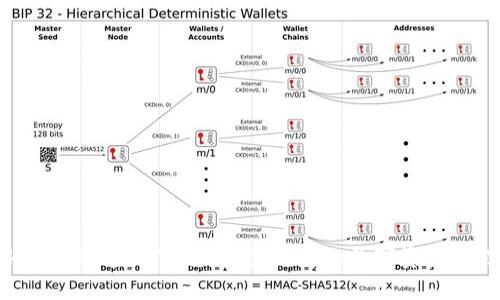 imToken钱包官方下载:安全快捷的数字资产管理工具