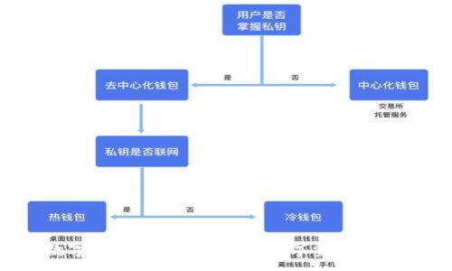 :
D讯数字钱包:安全便捷的数字资产管理平台