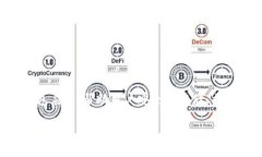 imToken 是一款广泛使用的数字资产管理
