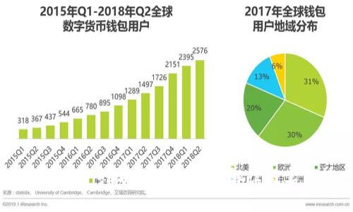 数字钱包编号找回指南:全面解读与实用技巧
