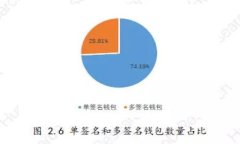 IM钱包官方网站入口及其功能详解