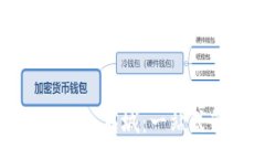 :全面了解数字货币钱包商城：一站式
