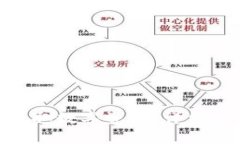imToken钱包如何提取数字资产：详细步