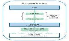  探秘农行数字钱包权限设置：如何安