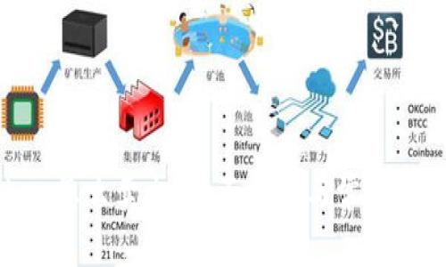 imToken怎么卖出?全面指南与常见问题解答