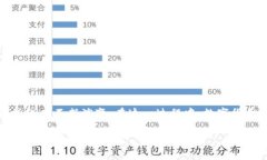 数字货币在近几年的发展中，逐渐成为