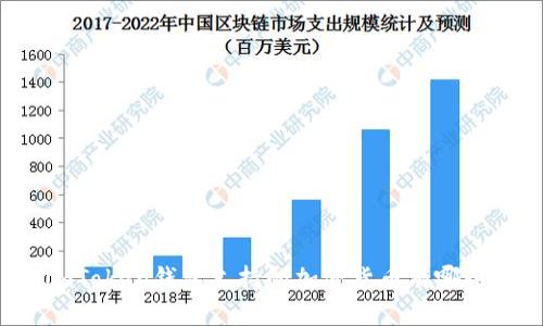 imToken钱包支持的加密货币有哪些?