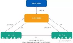 : 如何在微信中更换数字钱包密码？详