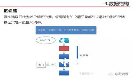 思考一个符合大众和  
以下是符合搜索习惯的和关键词：

  如何在IM钱包中添加BSC（币安智能链） /   
 guanjianci IM钱包,BSC,币安智能链,加币,区块链 /guanjianci 

IM钱包概述
IM钱包 (IM Wallet) 是一种多币种支持的数字货币钱包，致力于为用户提供方便安全的加密货币存储和交易服务。随着区块链技术的迅速发展，越来越多的用户开始接触并使用数字货币，而IM钱包凭借其简便的用户界面和强大的功能逐步受到用户欢迎。该钱包不仅支持比特币、以太坊等主流数字货币，还支持大量的小众代币，是加密货币用户不可或缺的工具之一。

为什么选择BSC
币安智能链 (BSC) 是由币安平台推出的区块链网络，其目的在于提升去中心化金融 (DeFi) 项目的构建和交易效率。与以太坊网络相比，BSC 的交易费用更低，处理速度更快，适合开发各种去中心化应用 (dApp)。这也使得越来越多的项目在其上发布，而越来越多的用户希望能在较为便宜、速度较快的环境中进行交易。因此，将BSC添加到IM钱包中，是一种符合用户需求的选择。

如何在IM钱包中添加BSC
在IM钱包中添加BSC功能相对简单，用户只需遵循以下步骤，即可轻松完成添加。

ol
  li下载并安装IM钱包：首先确保已从官方网站或正规应用商店下载并安装IM钱包。如果您已经安装，可以直接打开程序。/li
  li创建或导入钱包：如果您是新的用户，按照提示创建一个新钱包。如果您之前已使用过IM钱包，可以选择导入功能，使用您的私钥或助记词导入现有钱包。/li
  li进入钱包设置：在主界面，找到并点击“钱包设置”或“配置信息”选项。一般情况下，设置选项位于侧边栏或菜单选项中。/li
  li选择添加网络：在设置菜单中，找到“添加网络”或“链管理”选项，系统会列出可以添加的网络类型。/li
  li添加BSC网络参数：输入以下BSC网络参数：
    ul
      li网络名：Binance Smart Chain/li
      liRPC URL：`https://bsc-dataseed.binance.org/`/li
      li链ID：56/li
      li符号：BNB/li
      li区块浏览器：`https://bscscan.com`/li
    /ul
  /li
  li保存设置：完成上述步骤后，确保保存，更改会生效。/li
/ol

这样一来，您就成功在IM钱包中添加了BSC网络，后续的交易、存款等操作都可以在该网络下进行。

BSC的优势
BSC的主要优势在于其高性能和低成本。用户在进行交易时，可以明显感受到BSC网络的高效性，并且低廉的交易费用使得用户能够更随意地进行频繁的交易。此外，BSC兼容以太坊虚拟机（EVM），这意味着开发者能够更简单地将以太坊上的项目搬迁到BSC上。

此外，BSC还支持许多去中心化金融（DeFi）项目，这使得投资者可以在同一网络下进行多种不同的投资与套利操作，进一步提升了用户的参与积极性。

如何安全使用IM钱包与BSC
尽管IM钱包及BSC提供了诸多便利，用户在使用过程中的安全性仍需高度重视。首先，创建钱包时一定要妥善保管自己的助记词和私钥，切勿将其泄露给他人。此外，定期对钱包进行备份，可避免意外情况导致的资产损失。

其次，用户应谨慎选择与之交互的DApp，确保这些应用是经过认证的，避免因使用不可信的应用而导致资金损失。如果发现交易异常，及时联系IM钱包的客服进行处理。

可能相关的问题

1. IM钱包支持哪些数字货币？
IM钱包是一款多币种的钱包，用户可以在其中存储和管理多种不同类型的数字货币。具体而言，IM钱包支持的主要数字货币包括比特币（BTC）、以太坊（ETH）、USDT以及许多ERC20、BEP20代币。目前，它已经不断新增对新型代币的支持，确保用户能够便捷地进行交易和管理。

这种多样化的支持使得用户能够在一个钱包中管理所有资产，而无需在不同钱包之间反复切换，这在日常交易中为用户提供了极大的便利。此外，IM钱包为用户提供链间交换的功能，让他们能够轻松实现低手续费的币种兑换，这无疑减少了交易成本并提升了用户体验。

2. 如何为我的IM钱包增加安全性？
为了提升IM钱包的安全性，用户可以采取多种措施。首先，设置强密码是基本要求，强密码通常包含字母、数字和特殊字符，并且不与其它账户相同。其次，应启用双重身份验证（2FA），这为账户提供了额外的安全层。在某些用户操作敏感的环节，系统会要求通过短信或APP验证来确认用户身份，从而防止恶意用户入侵。

另外，保持IM钱包应用程序的最新版本也是重要的安全措施。定期检查并更新版本，可以确保钱包应用中包含最新的安全补丁，防止因应用的漏洞而导致的资产损失。

3. BSC上的去中心化应用和项目有哪些？
币安智能链（BSC）上涌现了大量的去中心化应用（DApp）和金融项目，例如PancakeSwap、Venus、BakerySwap等。PancakeSwap 是 BSC 上的一款知名去中心化交易所（DEX），用户可以通过流动性挖矿和自动化做市等功能获得收益。此外，Venus 作为 BSC 上的借贷平台，用户可以在这里借贷资产，获取利息收益。

这些DApp因其较低的手续费和迅速的交易确认而获得了广泛使用，吸引了大量的投资者和开发者加入。盈余收益和流动性提供的机会，使得许多用户积极参与其中，形成了一个充满活力的生态环境。

4. 我可以从IM钱包转移到BSC上的其他钱包吗？
IM钱包允许用户将资产转移到BSC上的其他钱包。为了完成转账，用户只需索取接收方钱包的地址，并在IM钱包中选择相应的BSC网络及要转出的代币。确保网络选择正确（即BSC），并确认接收地址无误，确保转账过程的安全。

建议在转移大额资产前，先进行小额试水，确保转账过程无误后再进行大额转账。这样可以避免因地址错误导致的不可逆转的损失。

5. 如何收回在IM钱包中丢失的资产？
如果您在IM钱包中丢失了资产，首先需要确认您是否保管好助记词或私钥，因为这通常是恢复钱包和资产的主要方法。若助记词保存妥当，可以重新导入钱包，查看是否能找到丢失的资产。如果是因操作失误（如发送到错误地址），一般情况下是无法收回的，因此，转账前务必仔细确认。

此外，建议定期备份钱包，以预防意外状况导致的资产丢失。如果您在找回资金的过程中遇到困难，可以联系IM钱包的客服寻求技术支持，虽然在某些情况下他们可能无法帮助您找回资产，但获取专业意见是很有价值的。

综上所述，通过合理的使用IM钱包以及BSC网络，用户能够享受到数字货币交易所带来的种种便利。关键在于保持警觉，确保钱包的安全性和资产的管理，将能够在快速发展的加密货币市场中稳健前行。