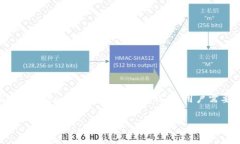 imToken 是一个流行的数字货币钱包，它