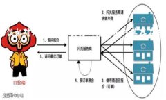 bianoti区块链技术的智能钱包：未来金