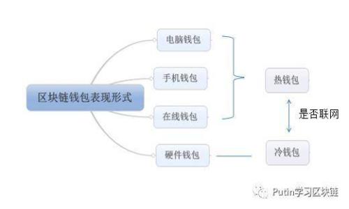 如何在IM钱包中添加TRX钱包:详细步骤与注意事项