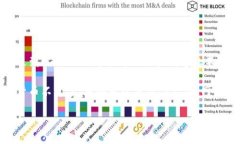 imToken 是一款广受欢迎的数字货币钱包