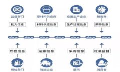 2019年最具潜力的数字钱包：深入分析