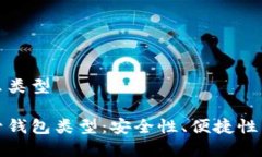 加密托管钱包选什么类型选择合适的加