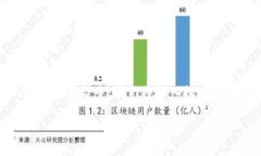 IM钱包助记词是数字货币交易中非常重