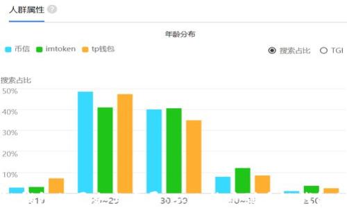 区块链钱包的历史与发展:从比特币到多链钱包的演变