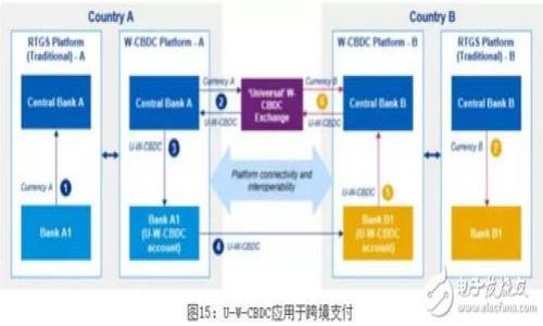

CM数字钱包：安全便捷的加密货币管理解决方案