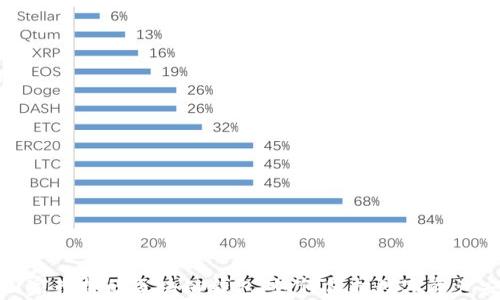 被国家封掉的区块链钱包:如何保护数字资产安全