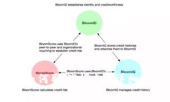  imtoken钱包如何取消授权？详细步骤及