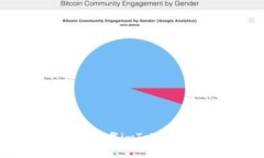 : 苹果用户无法下载imToken钱包的解决方