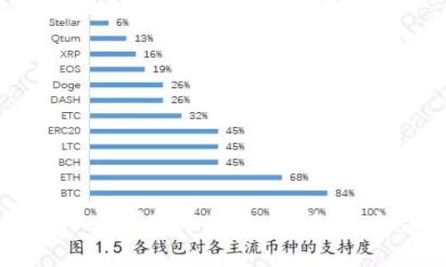 全面解析 Blur 数字货币钱包：功能、安全性与使用指南