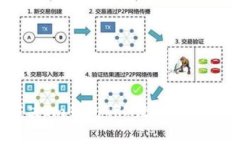 如何解决Im钱包TRX无法转出的困扰？