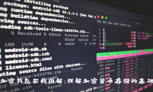 加密钱包架构图解:理解加密货币存储的基础