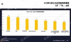 国内有什么数字钱包是一个非常热门的
