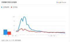 IM钱包是哪个国家的？详细解读与发展