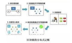能存储USDT的数字钱包推荐和使用指南