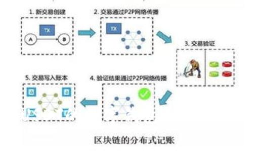 能存储USDT的数字钱包推荐和使用指南