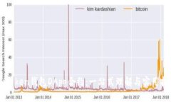 imToken钱包DApp合约：一站式理解与实用