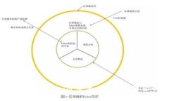 IM钱包官网 - TokenIM：安全、便捷的加密