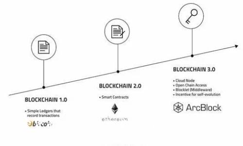 2023年最佳加密货币钱包软件推荐:选择适合你的数字资产存储方案